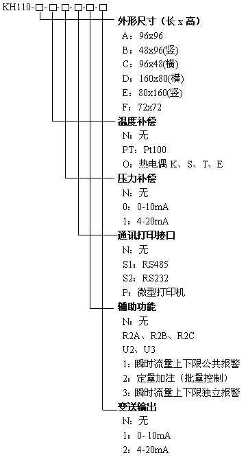 KH110�����e��x