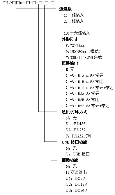KH200BС���{(l��n)���o(w��)��ӛ䛃x