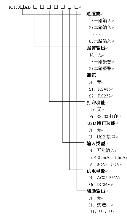 KH300AB智能小型藍屏無紙記錄儀