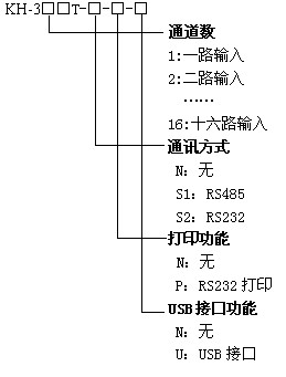 KH300T�_ʽ��ɫ�o��ӛ䛃x