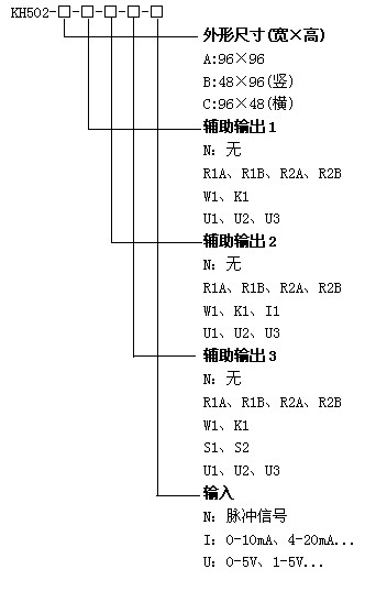 KH502位移測量儀