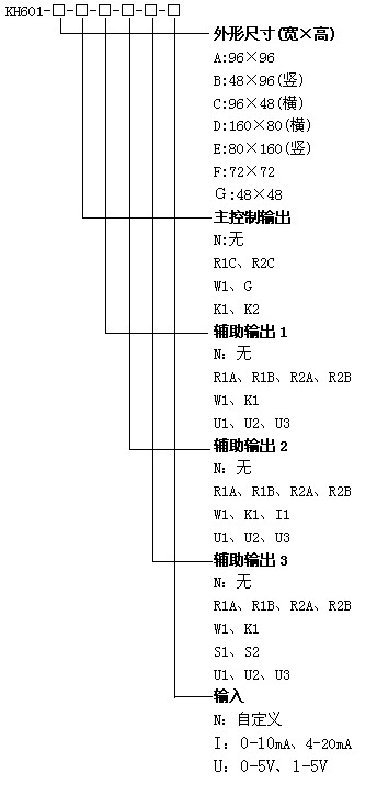 KH601�Q���{(di��o)��(ji��)�x