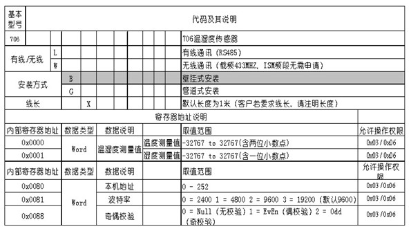 GSP�}(c��ng)��(k��)�؝�ȱO(ji��n)��